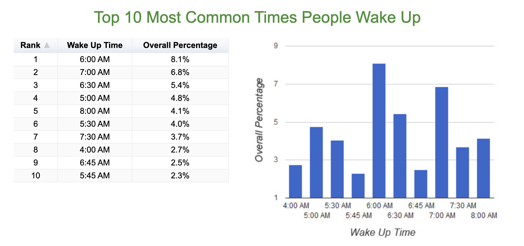 Pourquoi se lever plus tôt est important pour un entrepreneur